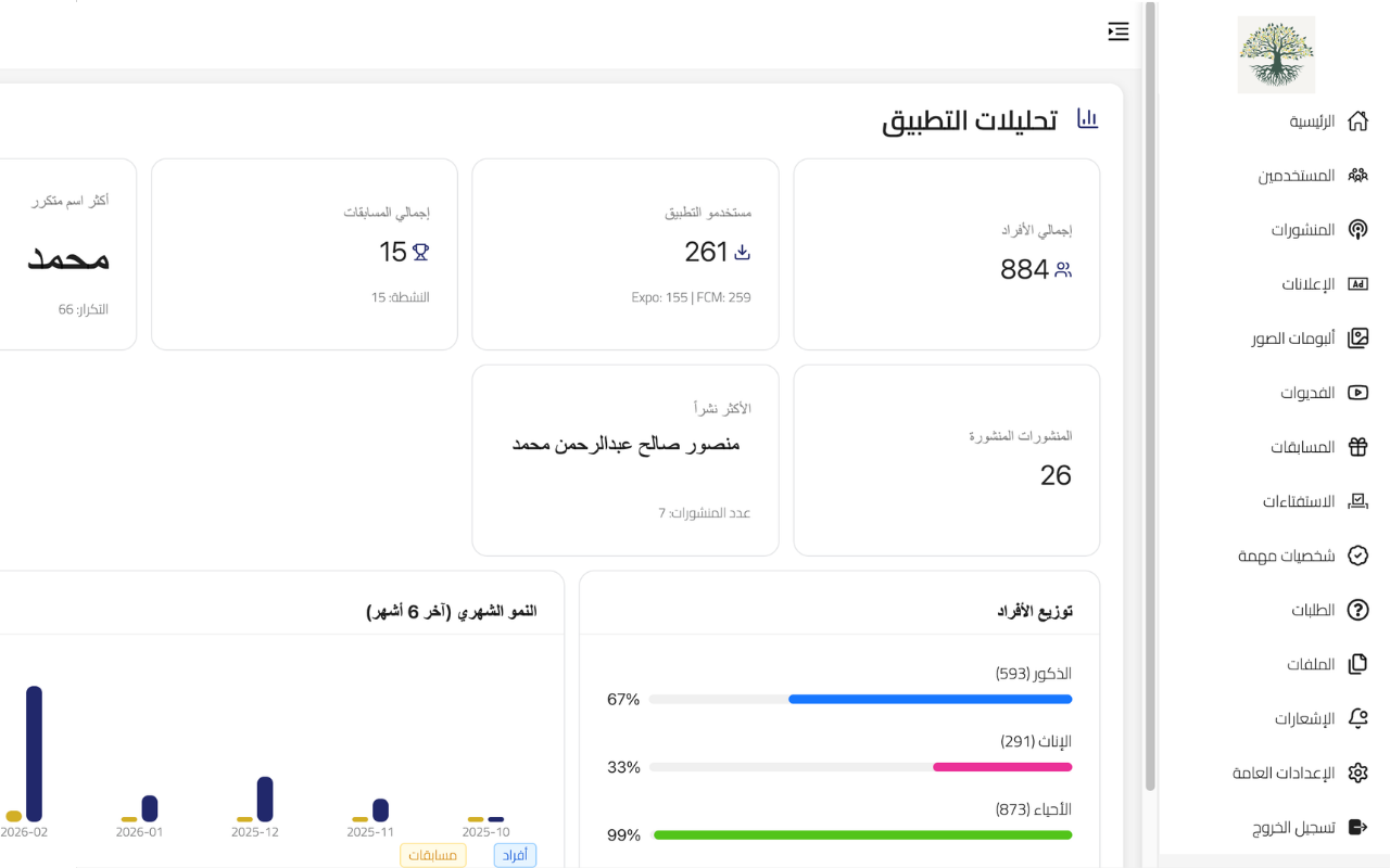 لقطة شاشة لوحة التحكم 1